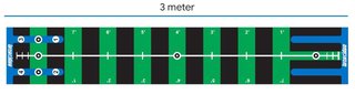 Longridge Pro Putting Practice Mat (3m)