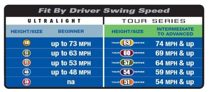 U.S. Kids U.S. Kids Golf RS45 aide à l'entraînement de vitesse de swing junior, 45" (114 cm)