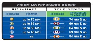 U.S. Kids U.S. Kids Golf RS42 aide à l'entraînement de vitesse de swing junior, 42" (107cm)