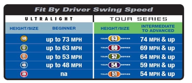 U.S. Kids U.S. Kids Golf RS42 aide à l'entraînement de vitesse de swing junior, 42" (107cm)