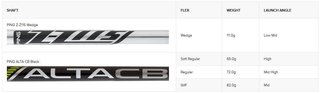 PING ChipR wedge, acier