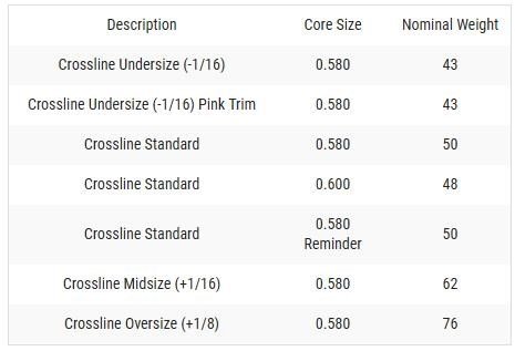Lamkin Crossline 58R grip LADIES/UNDERSIZE, noir/blanc
