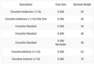 Lamkin Crossline 58R grip LADIES/UNDERSIZE, noir/blanc