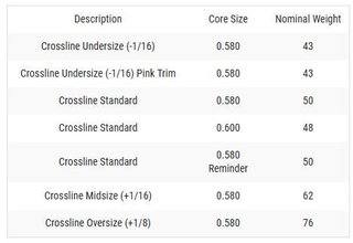 Lamkin Crossline Ladies grip, LADIES/Undersize, noir/rose
