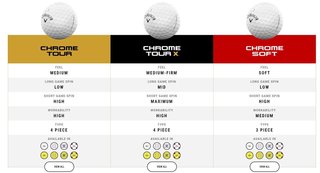 Callaway Chrome Soft balles de golf 2024