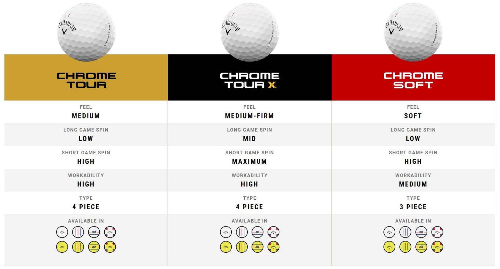 Callaway Chrome Tour X 24 balles de golf