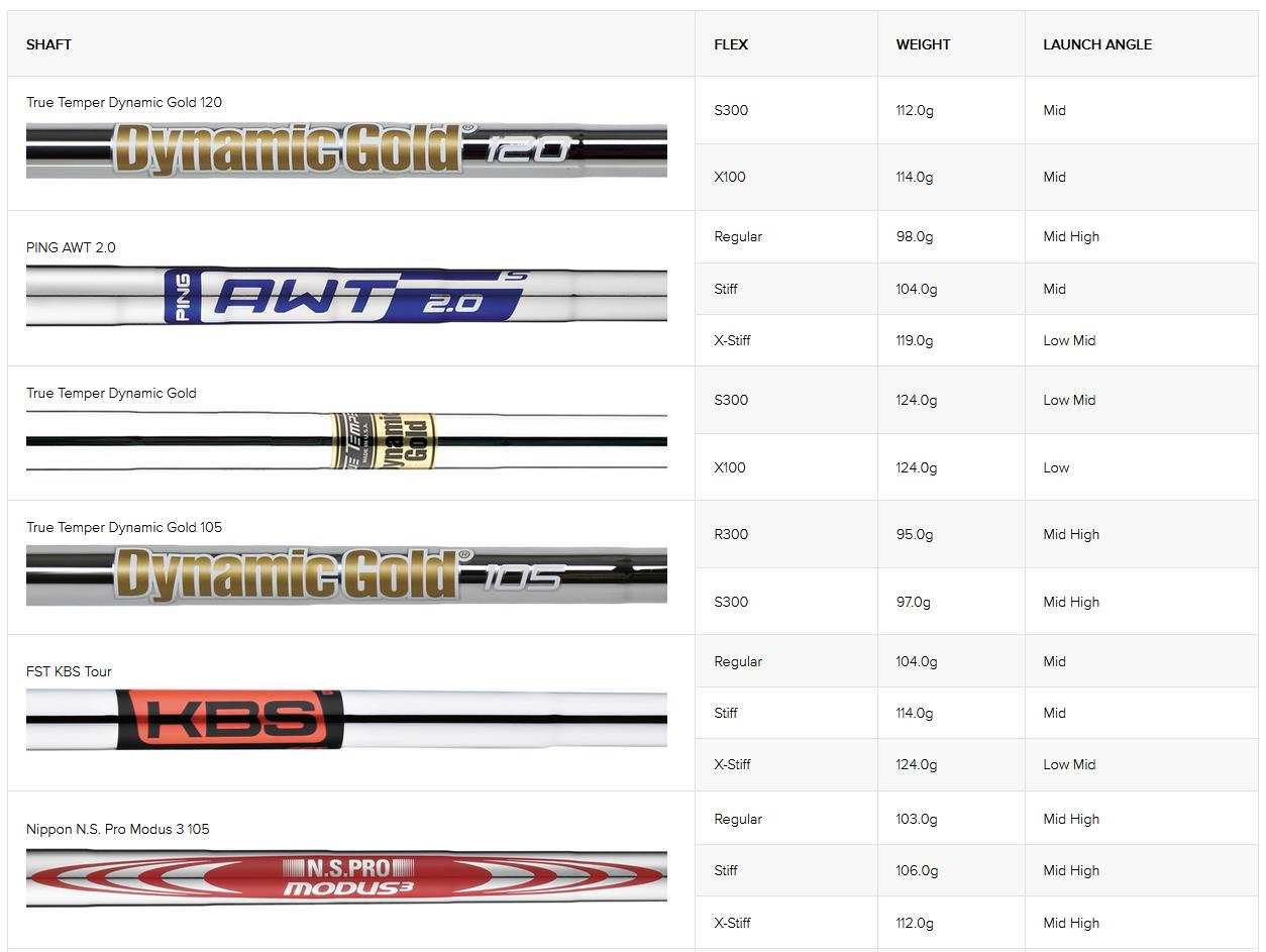 PING Blueprint S fers homme, acier