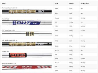 PING Blueprint S fers homme, acier