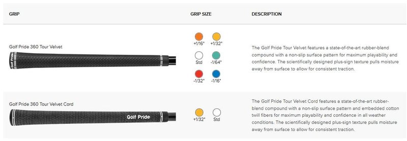 PING Blueprint S fers homme, acier