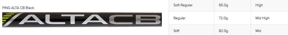 PING s159 Chrome wedge, graphite