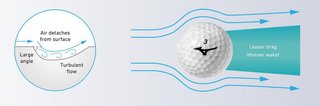 Mizuno RB Max balles de golf