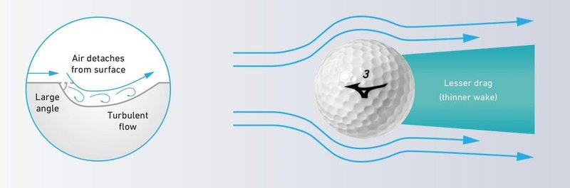 Mizuno RB Max balles de golf