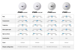 Mizuno RB Max balles de golf