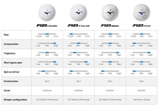 Mizuno RB Max balles de golf, jaunes