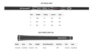 TaylorMade P•UDI Utility fers homme, graphite