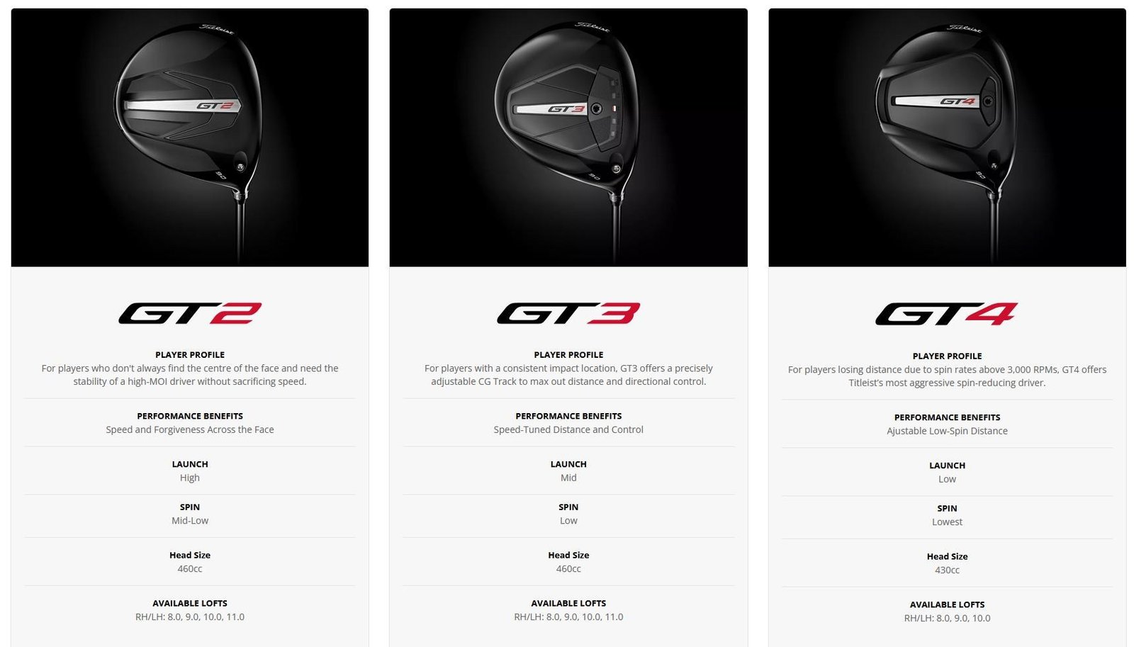 Titleist GT2 driver homme