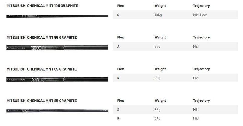 Mizuno JPX 925 Hot Metal fers homme, graphite