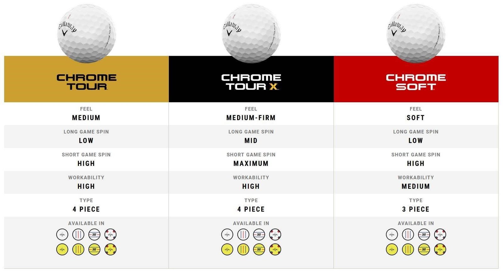 Callaway Chrome Tour X Triple Track balles de golf 2024 (48 balles, 4 douzaines)