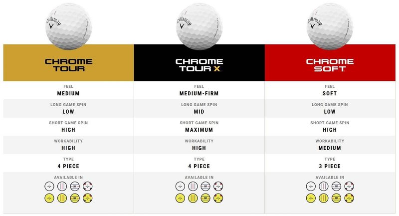 Callaway Chrome Tour X Triple Track balles de golf 2024 (48 balles, 4 douzaines)