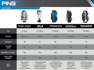 PING Traverse cart bag, navy/white/red