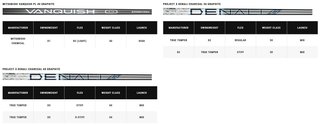 Callaway Elyte X driver homme