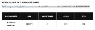 Callaway Elyte X driver femme