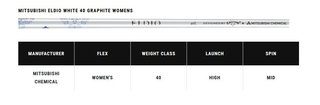 Callaway Elyte HL fers femme, graphite