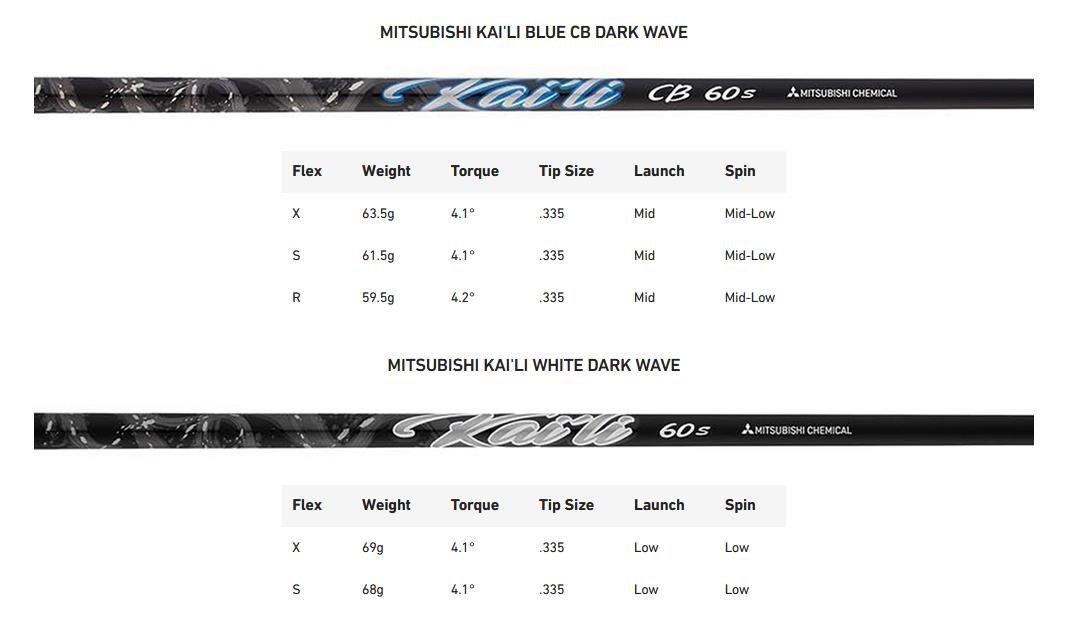 TaylorMade Qi35 LS driver homme