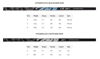 TaylorMade Qi35 LS driver homme