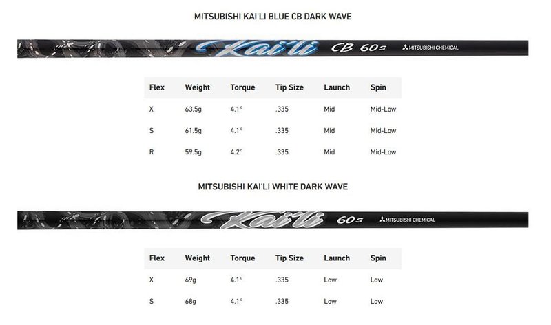 TaylorMade Qi35 LS driver homme