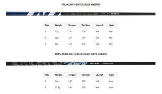 TaylorMade Qi35 Rescue hybrid homme