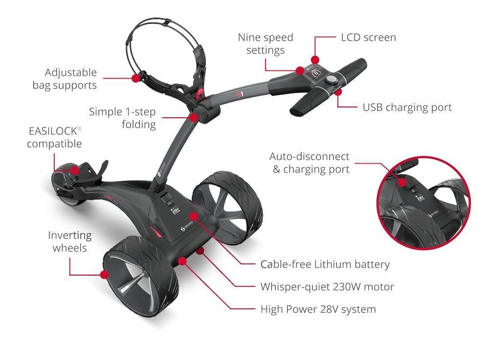 Motocaddy S1 chariot électrique 2025, Standard