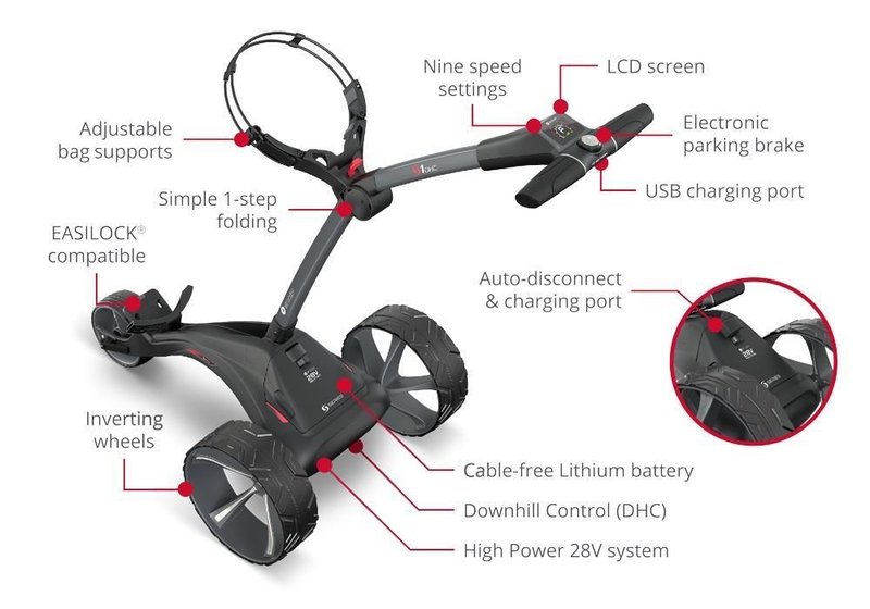 Motocaddy S1 DHC électrique trolley 2025, Ultra