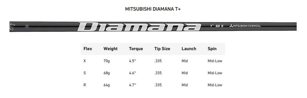 TaylorMade Qi35 Designer Series Silver driver pour hommes
