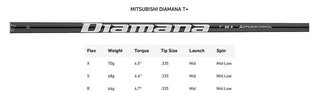 TaylorMade Qi35 Designer Series Silver driver pour hommes