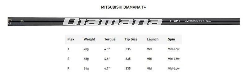 TaylorMade Qi35 Designer Series Silver driver pour hommes