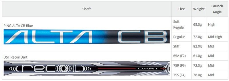 PING i240 fers homme, graphite