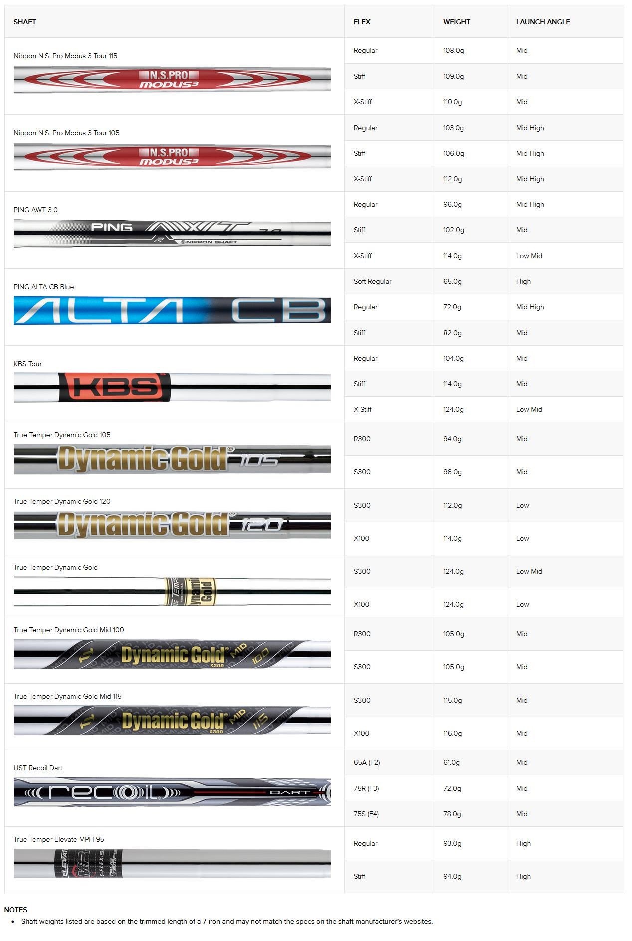 PING i240 fers homme, acier