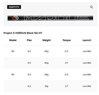 Titleist T250U 4G Utility driving iron 2025, graphite