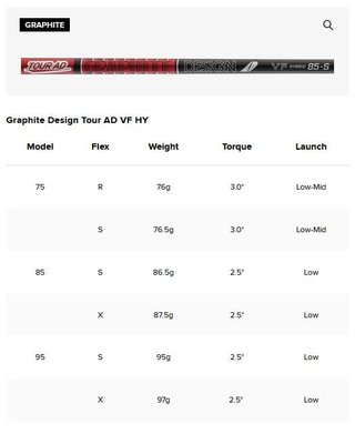 Titleist T250U 4G Utility driving iron 2025, graphite