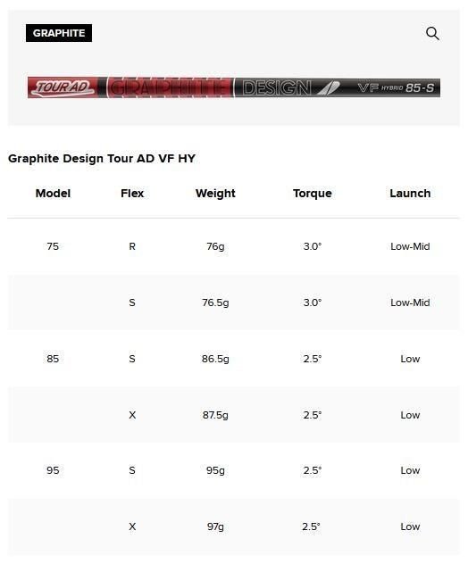 Titleist U505 4G Utility driving iron 2025, graphite