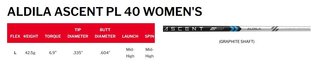 Srixon ZXi ladies bois de parcours femme