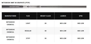 Callaway Apex Ti Fusion Plated fers homme, graphite