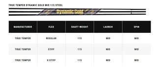 Callaway X Forged fers homme, acier