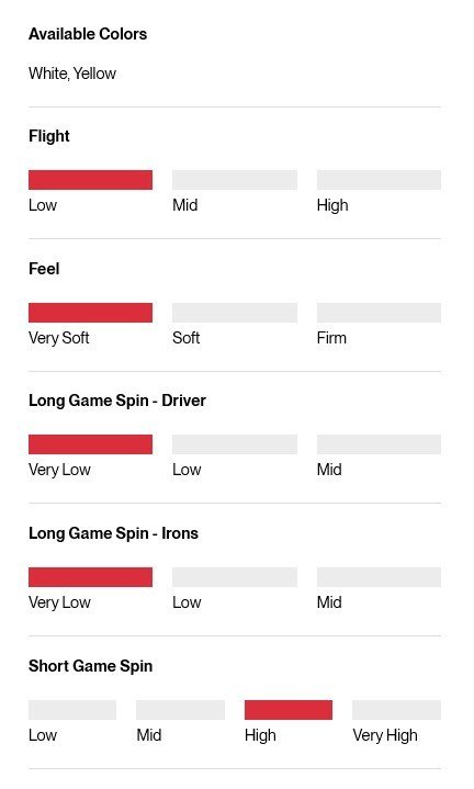 Titleist AVX balles de golf 2026, jaunes
