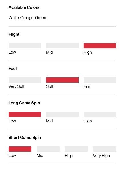 Titleist Velocity balles de golf 2026 (12 balles)