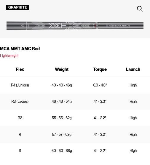 Titleist SM11 Tour Chrome wedge femme, graphite