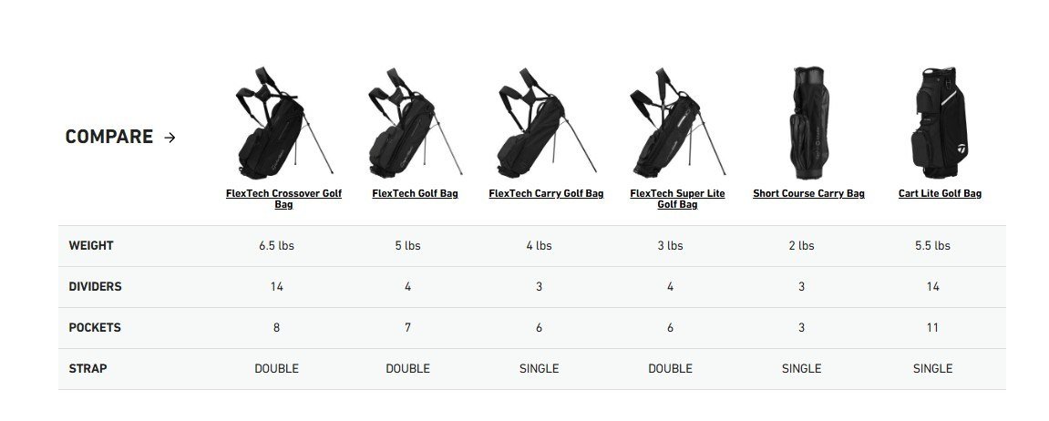 TaylorMade Cart Lite cart bag, noir/gris/rose fluo