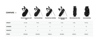 TaylorMade Cart Lite cart bag, noir/gris/rose fluo