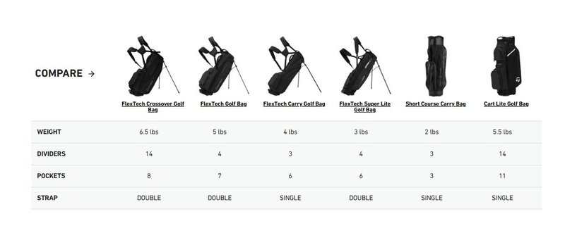 TaylorMade Cart Lite cart bag, noir/gris/rose fluo